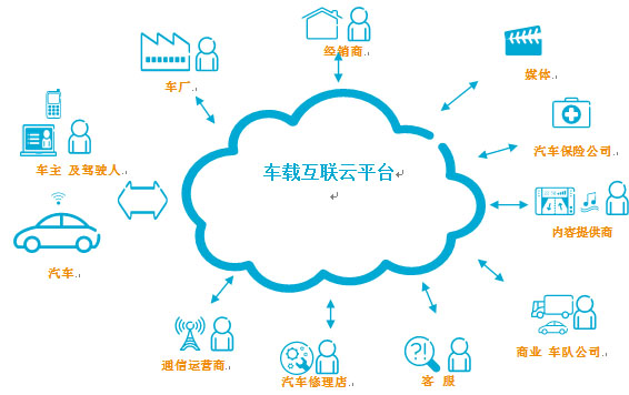 創(chuàng)新信息通信技術(shù) 改善道路交通安全與互聯(lián)網(wǎng)安全服務(wù)
