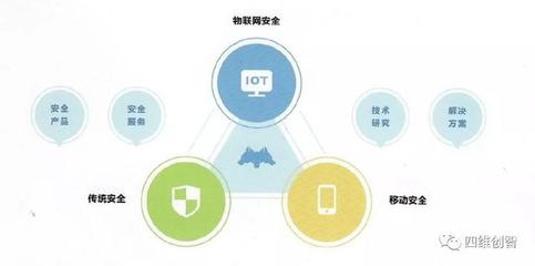 ISC 2018 | 四維創(chuàng)智聚焦智能安全，精彩亮相互聯(lián)網(wǎng)安全大會(huì)