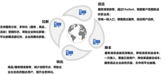 互聯(lián)網(wǎng)安全服務(wù) 重塑行業(yè)格局與用戶體驗(yàn)的雙重賦能