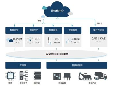 美國在工業互聯網延續數字霸權 評PTC公司的歷史、戰略、產品與安全服務挑戰